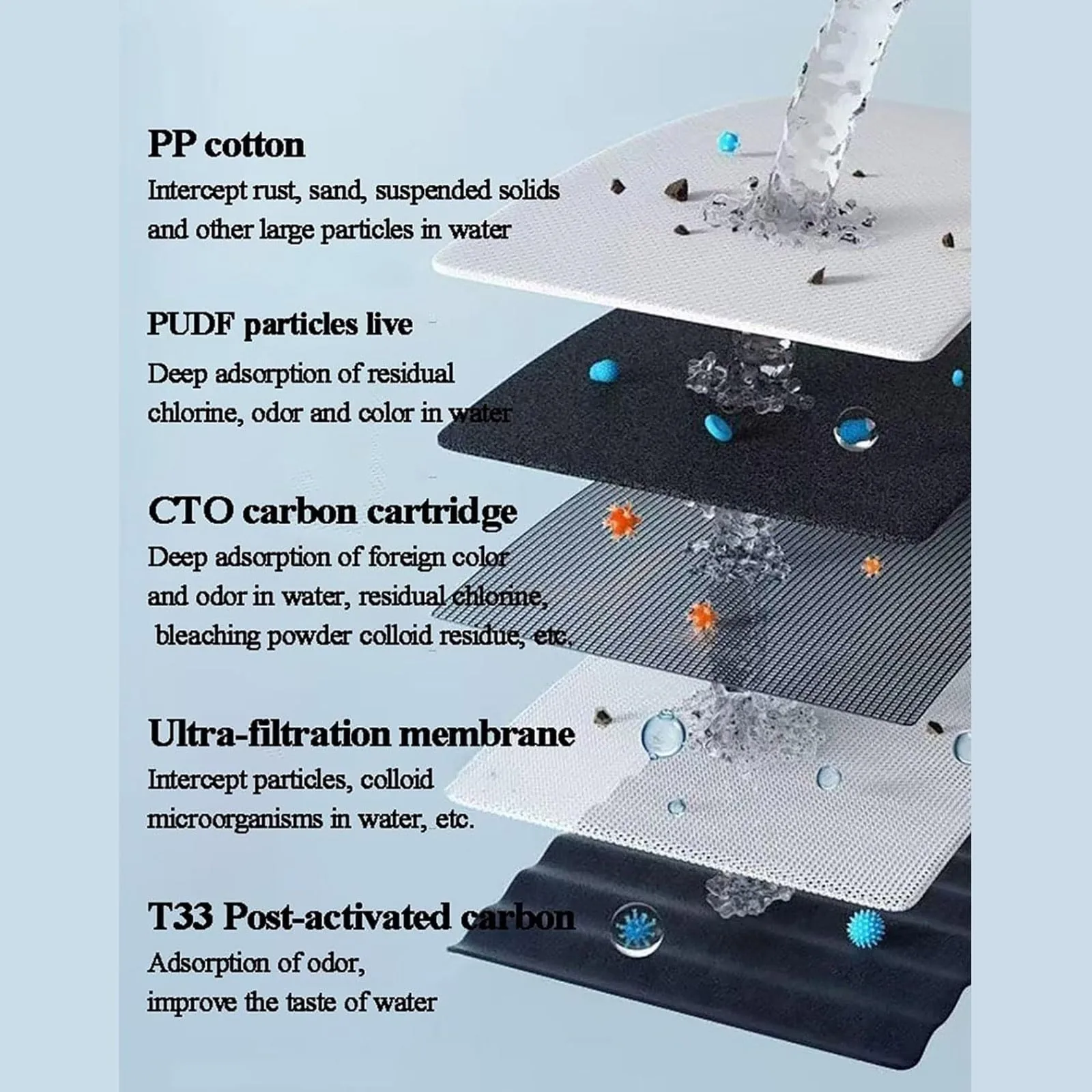 Vista 4 de Enfriador de Agua con Ósmosis Inversa 4 Etapas, 3 Temperaturas