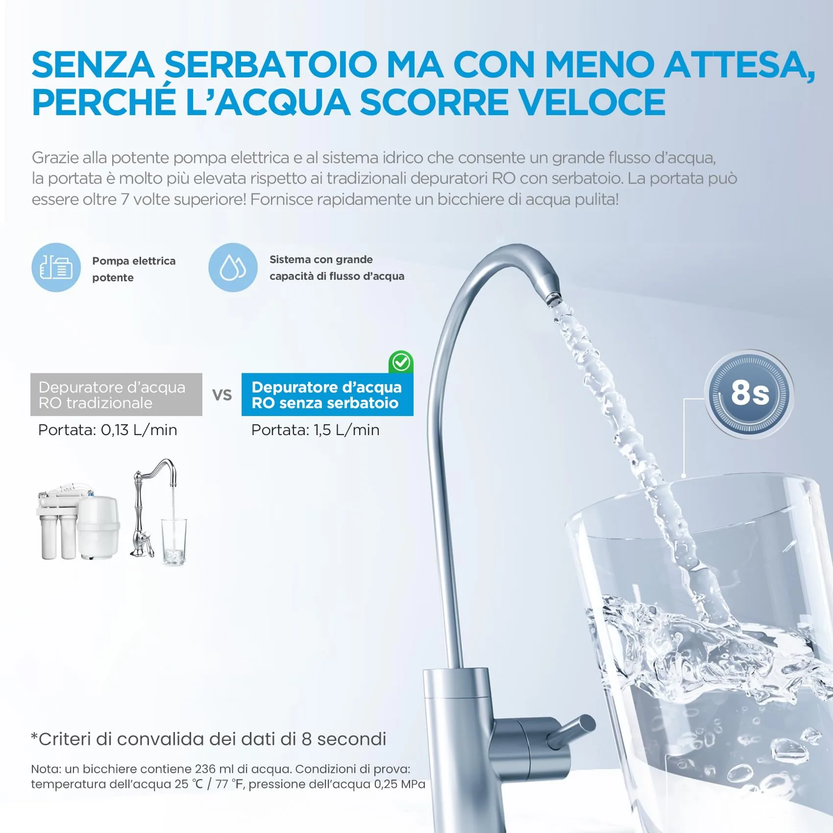 Vista 5 de Midea MRO2489-600G Sistema de Ósmosis Inversa de 4 Etapas con Grifo